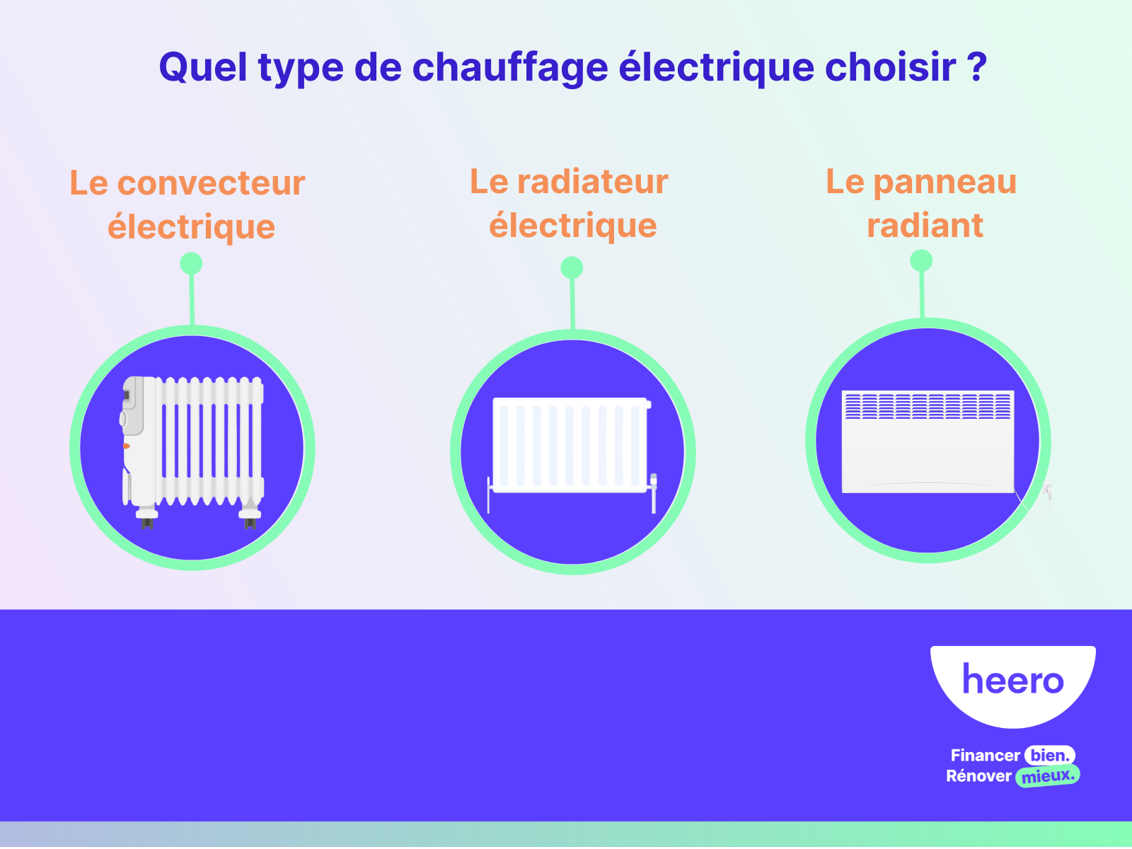 Comparatif cheminée électrique et Radiateur électrique, Que choisir ?