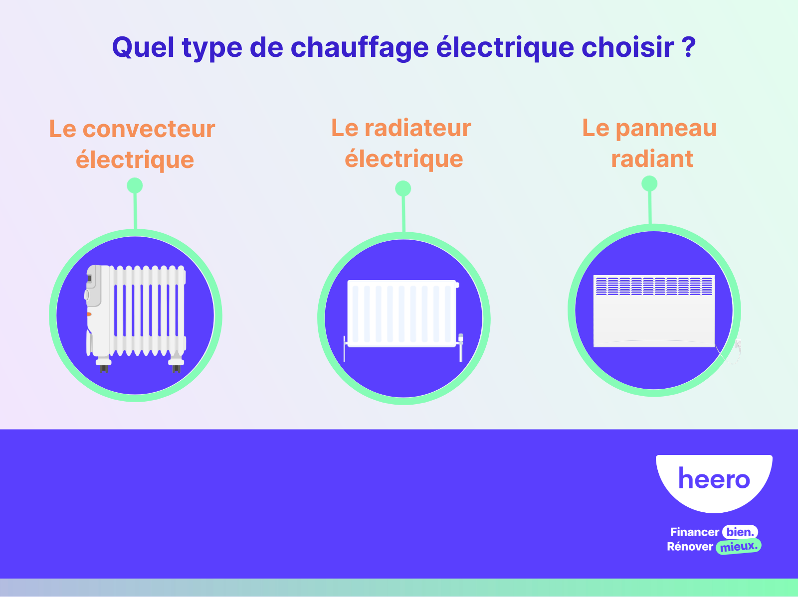 Quelles alternatives aux radiateurs électriques consommateurs d'énergie ?