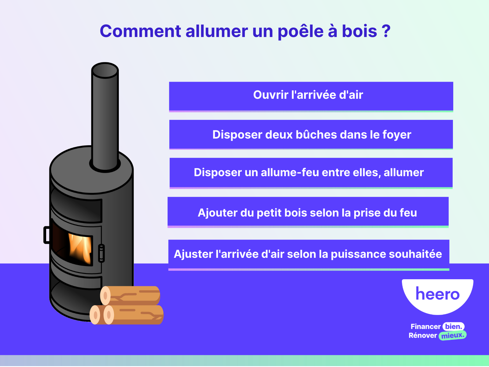 Comment allumer un poêle à bois SUPRA : Méthode d'allumage par le haut 