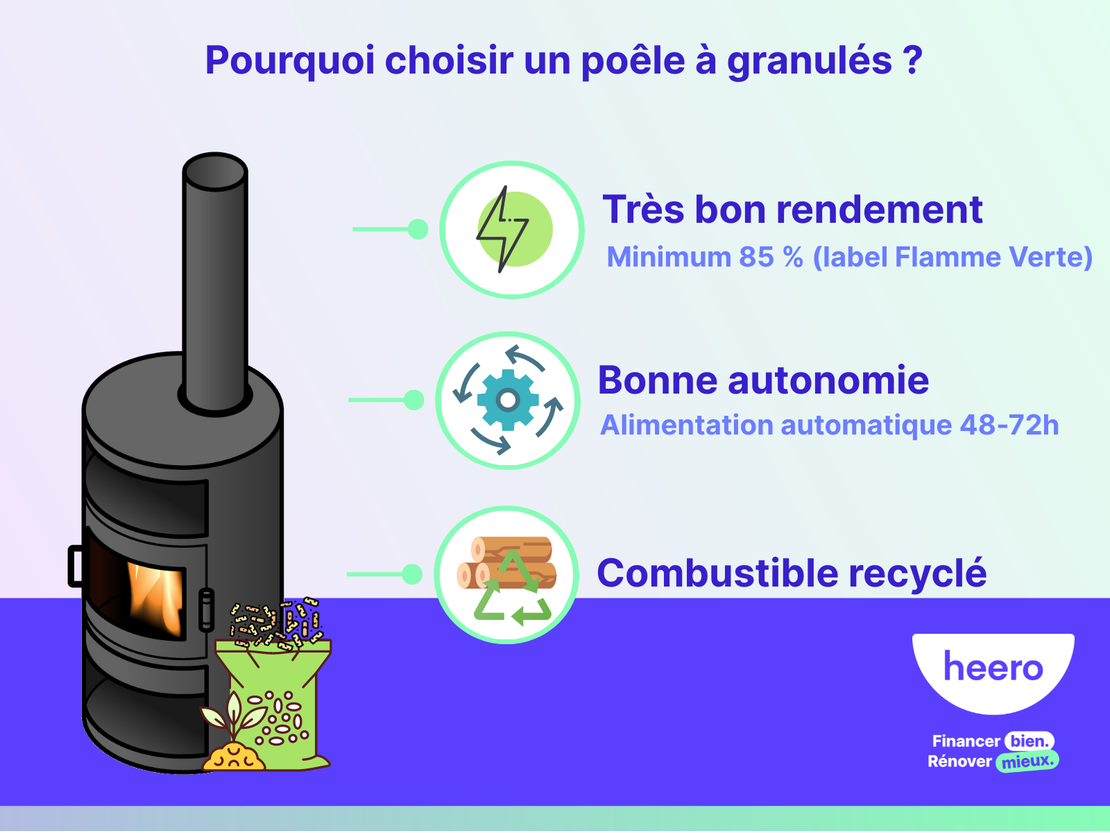 Pourquoi choisir un poêle à granules - Agrémat