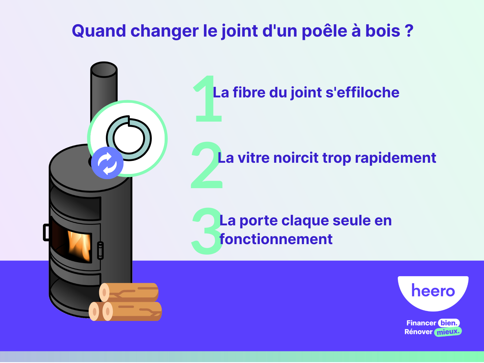 Changement d'un joint de porte et joint de vitre Poêle à bois