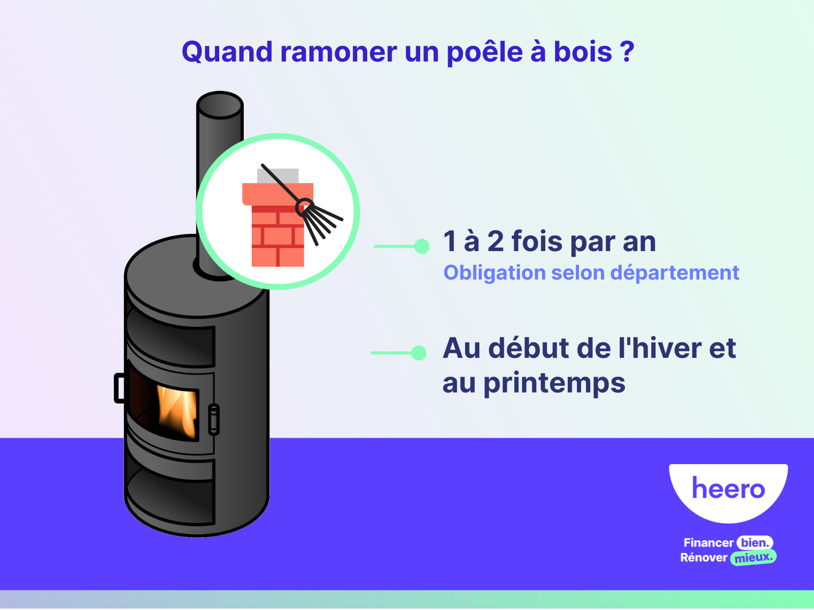 Quand ramoner un poêle à bois ? Fréquence et meilleure période