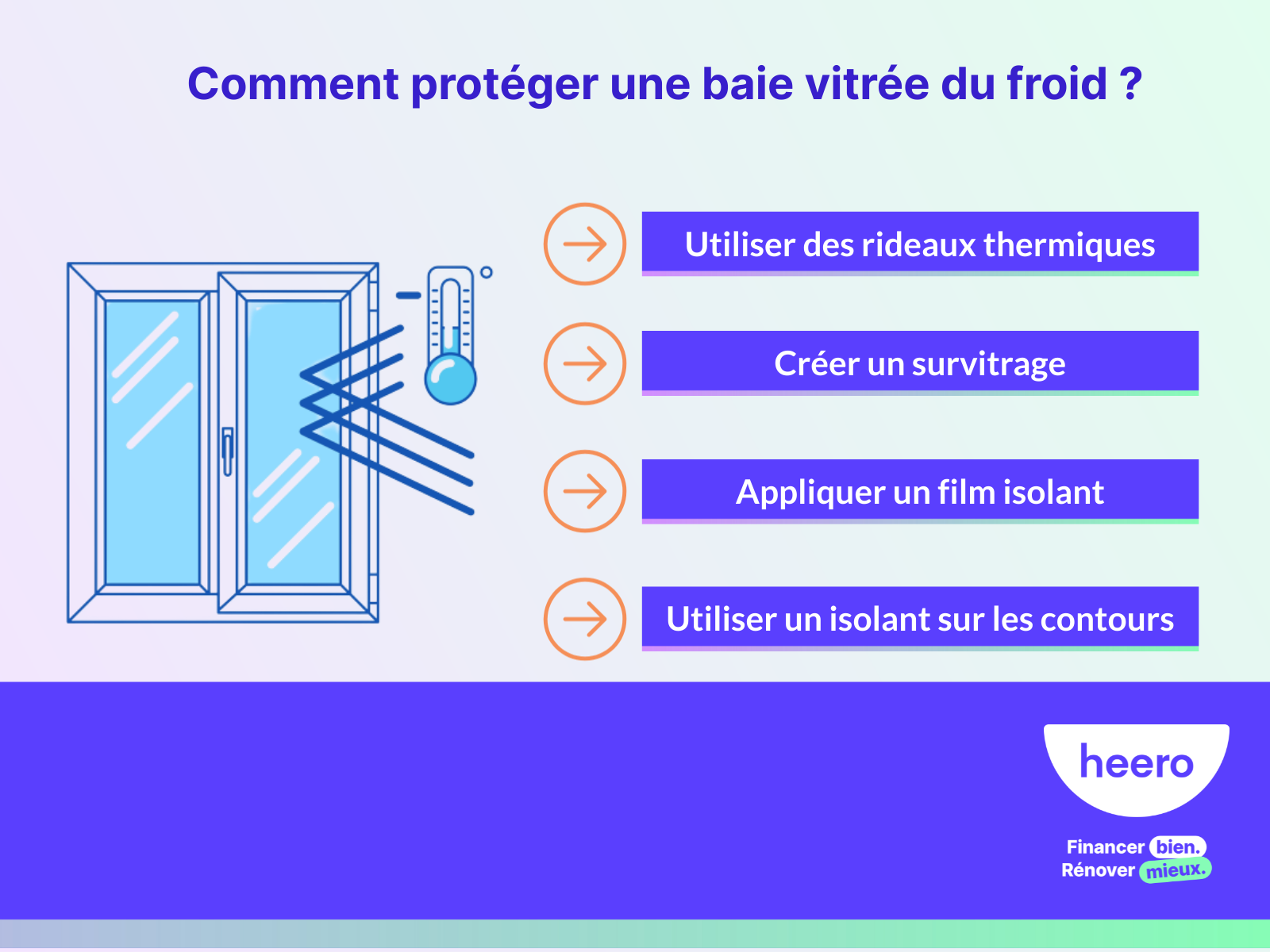 Rideau d'isolation thermique pour baies vitrées