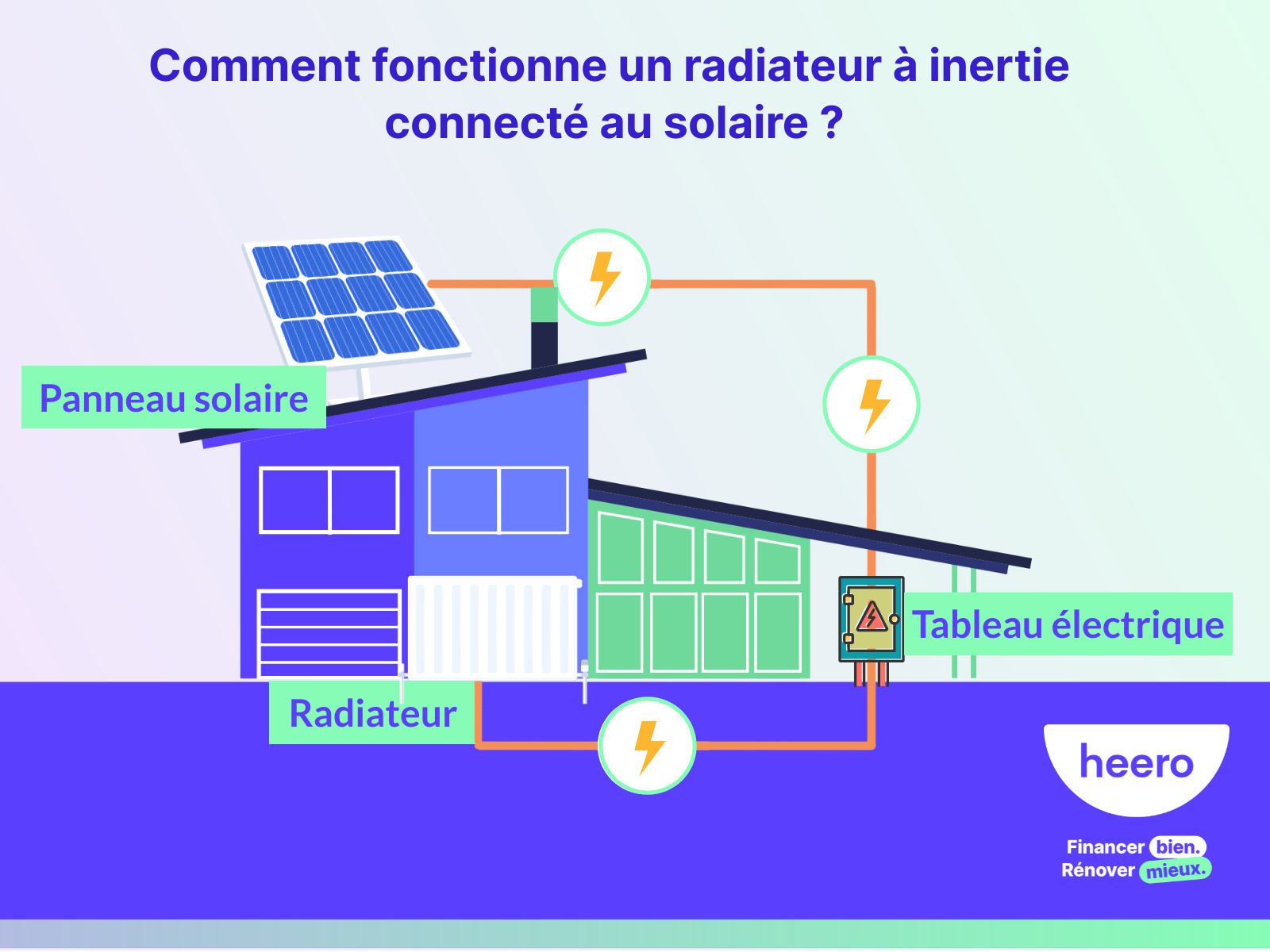 Radiateur électrique connecté - Le Bâtiment Artisanal