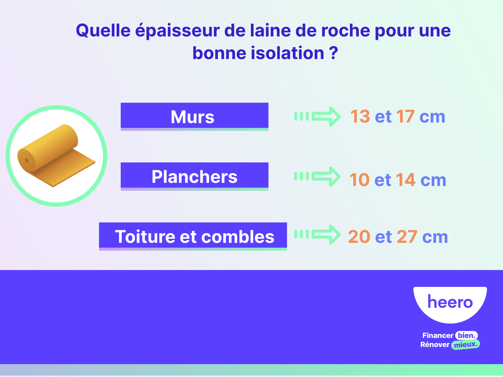 Laine de verre ou laine de roche : les différences