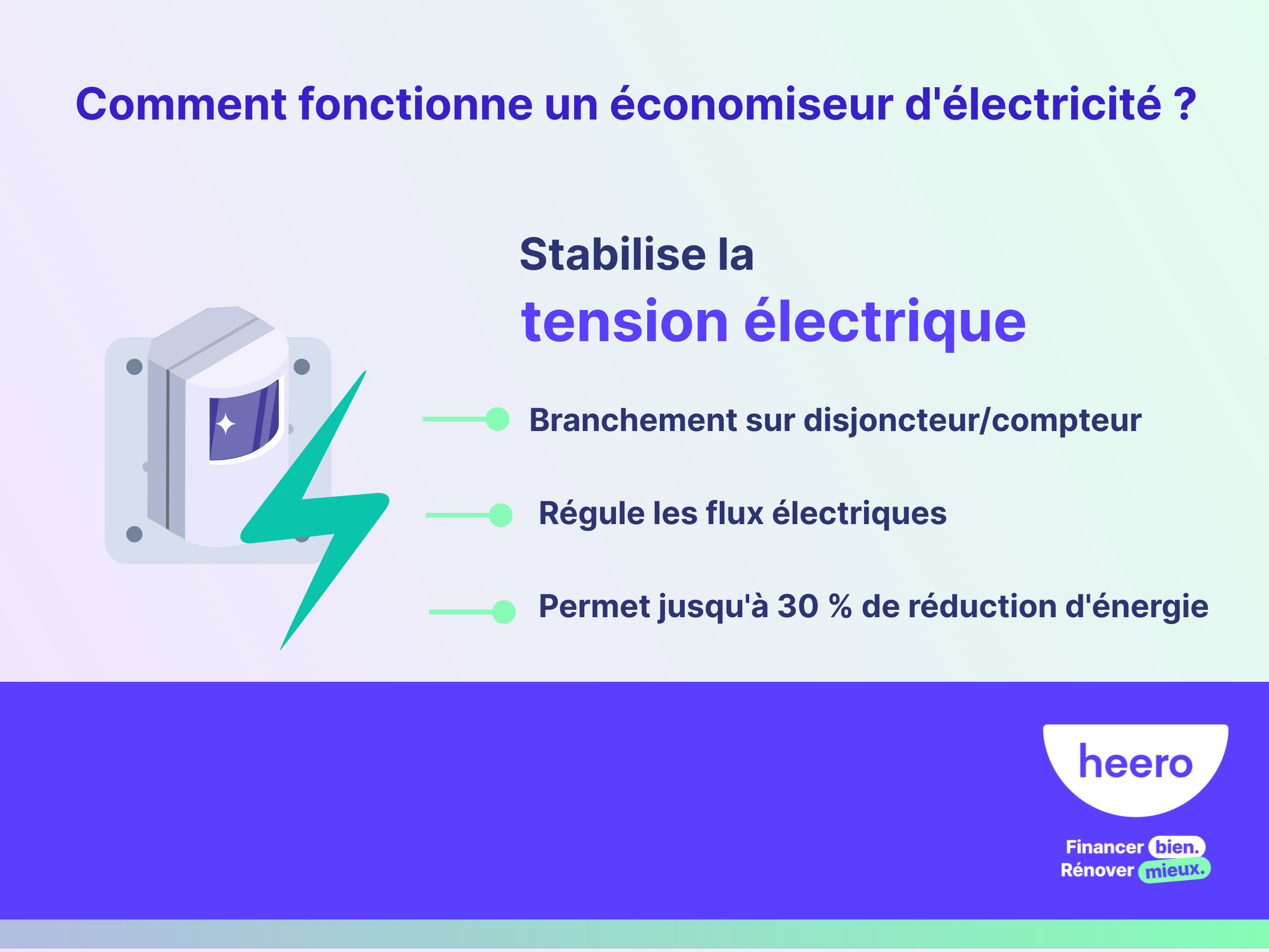 Un boîtier “économiseur d'énergie” pour réduire sa facture, bonne