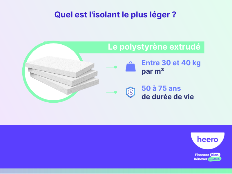 Quel est l'isolant le plus léger ? Comparatif des matériaux