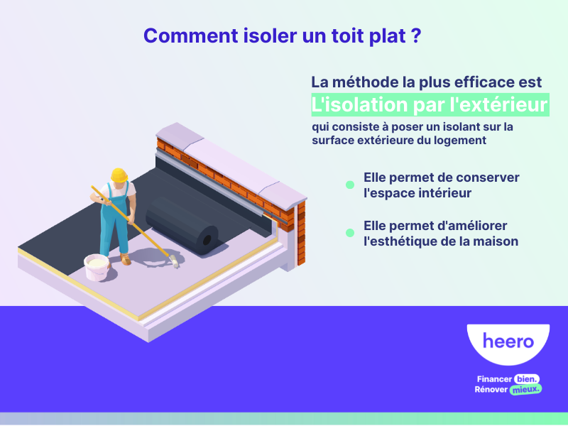 Isolation d'un toit terrasse : les methodes à adopter