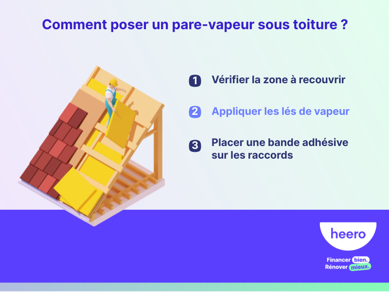 Pare-vapeur, une option efficace pour protéger votre toit