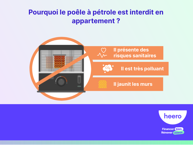 Pourquoi mon Poêle à Pétrole se met-il en Sécurité ?