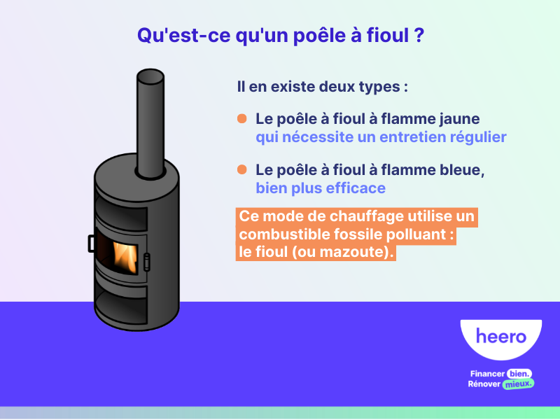 Poele a fioul, Poele a mazout : installation, prix