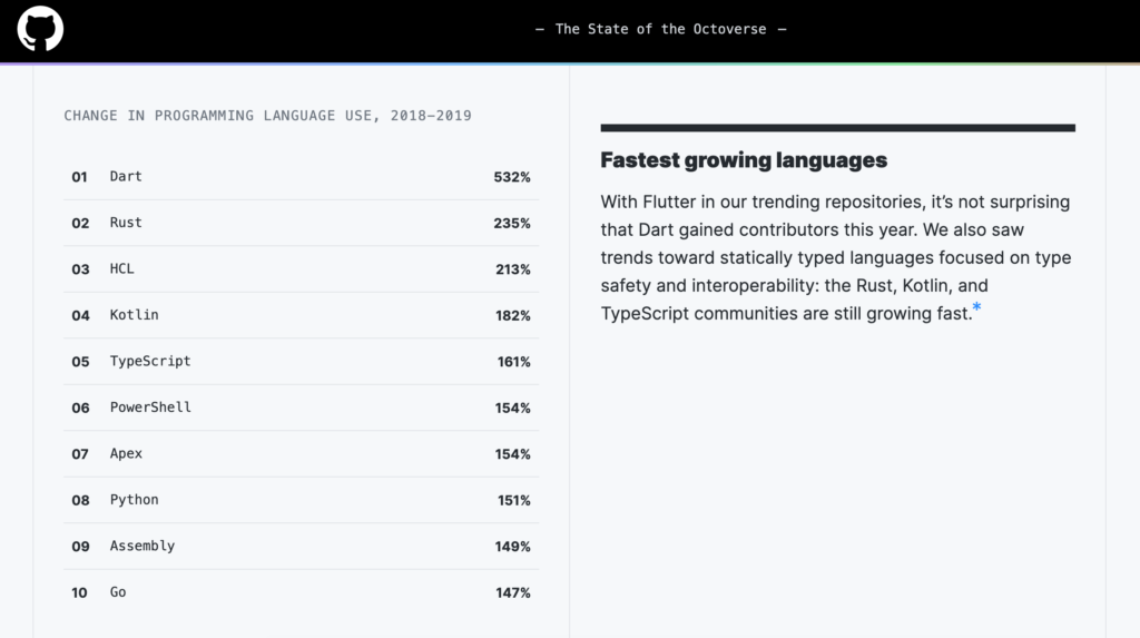 state of octoverse 2019 chart