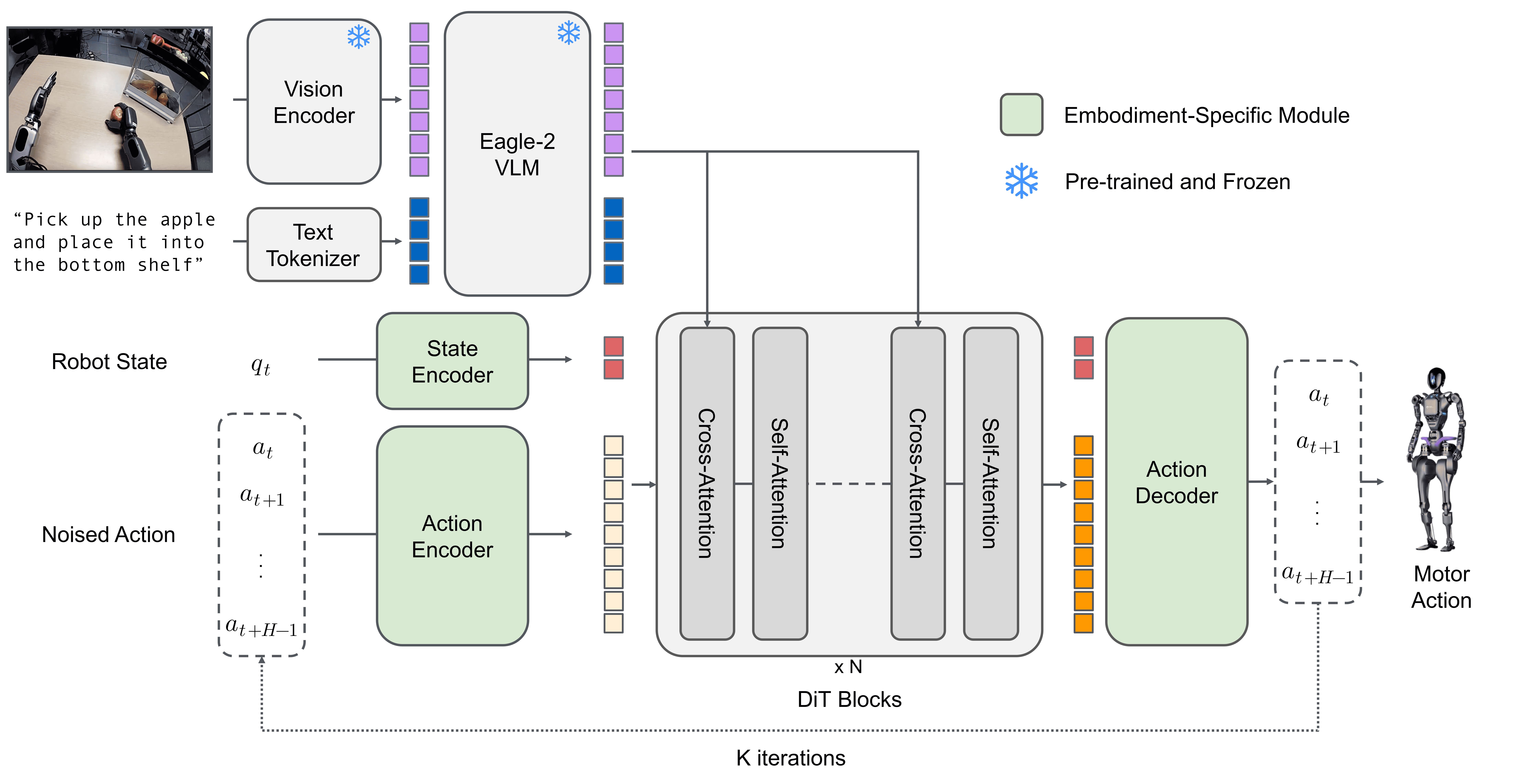 architecture diagram for vision-language-action models