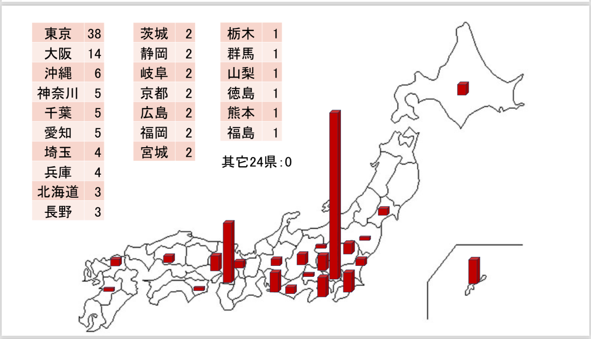 華人教會分布。