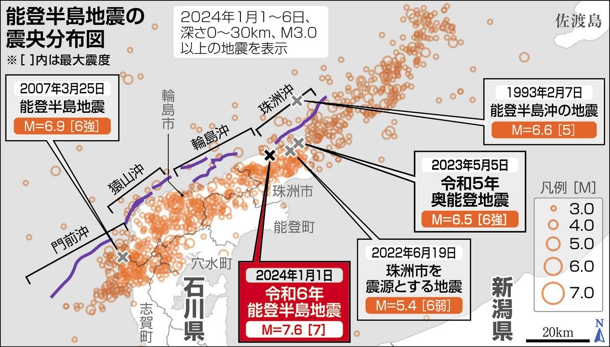 上帝震動日本。