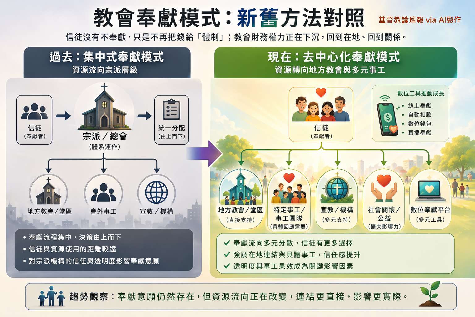 (論壇報via AI製作)