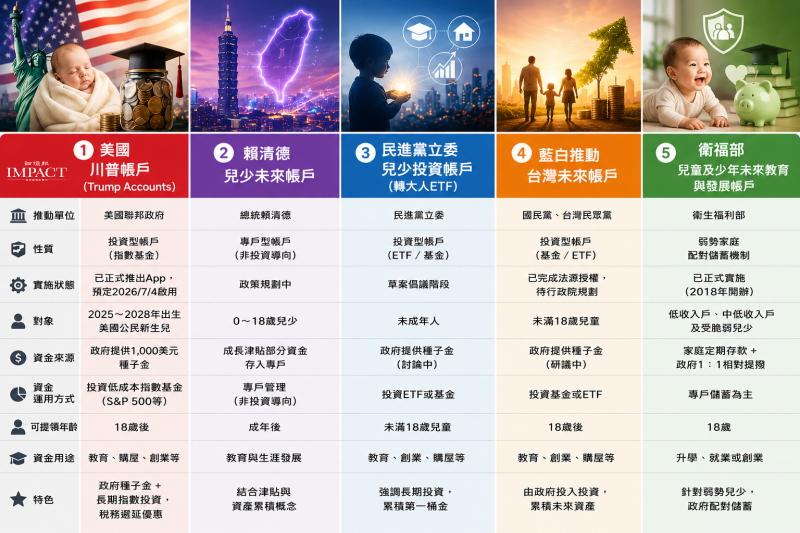 （論壇報via AI製作）