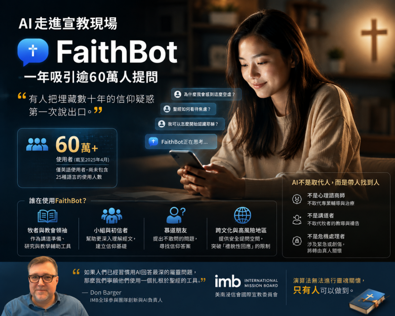 (論壇報viaAI設計畫面,非FaithBot實際使用情形)