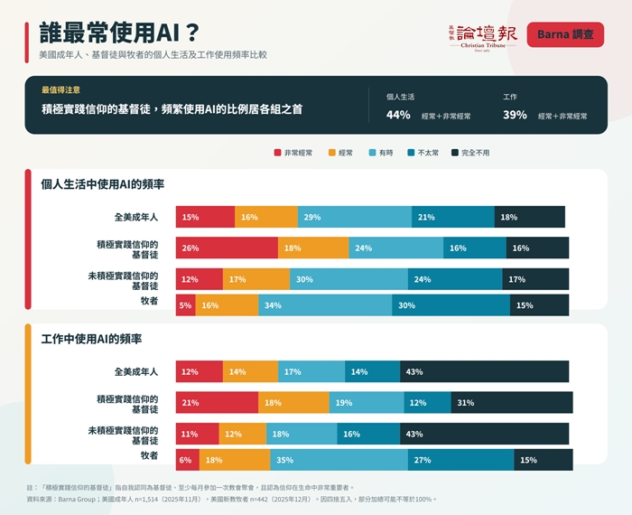 (論壇報via AI設計)