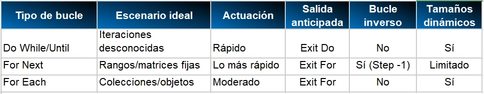 Tabla bucles