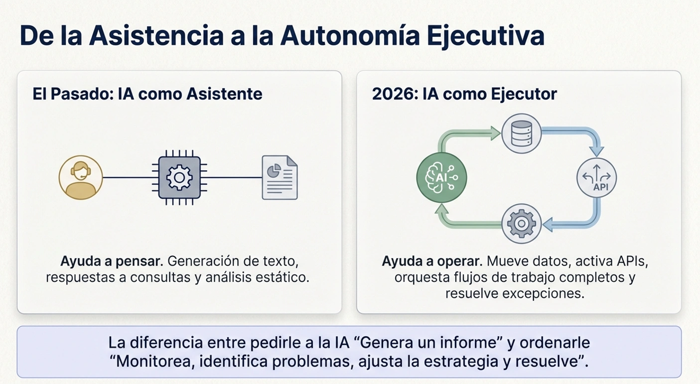 Autonomía ejecutiva