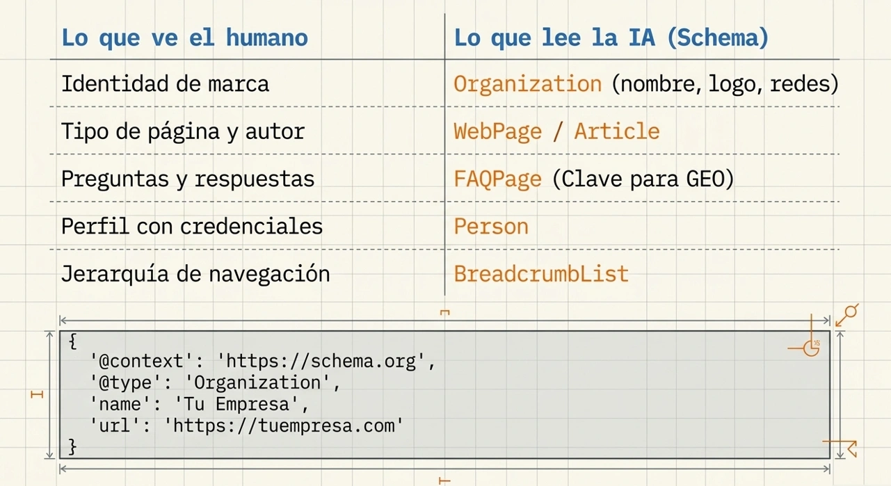 Optimización SEO GEO 3