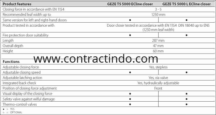 jual GEZE - Ex Jermany - Door Closer TS