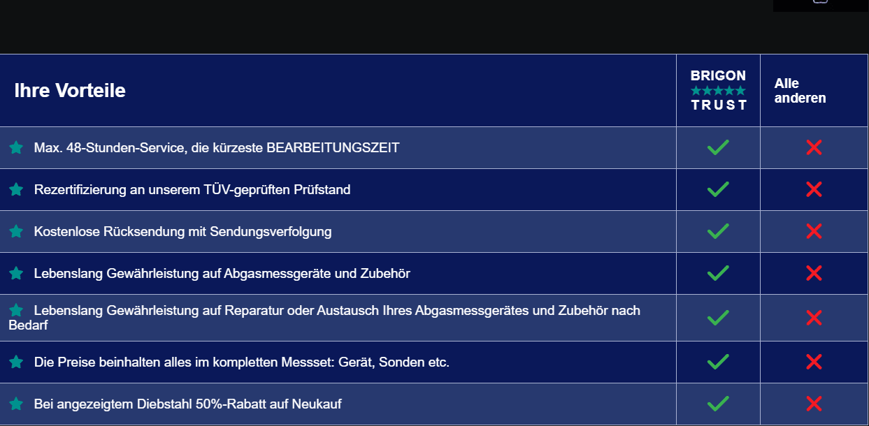 Hervorragender Service