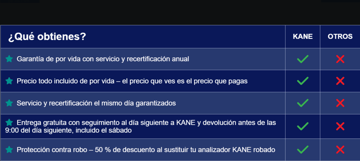 SERVICIO EXCEPCIONAL