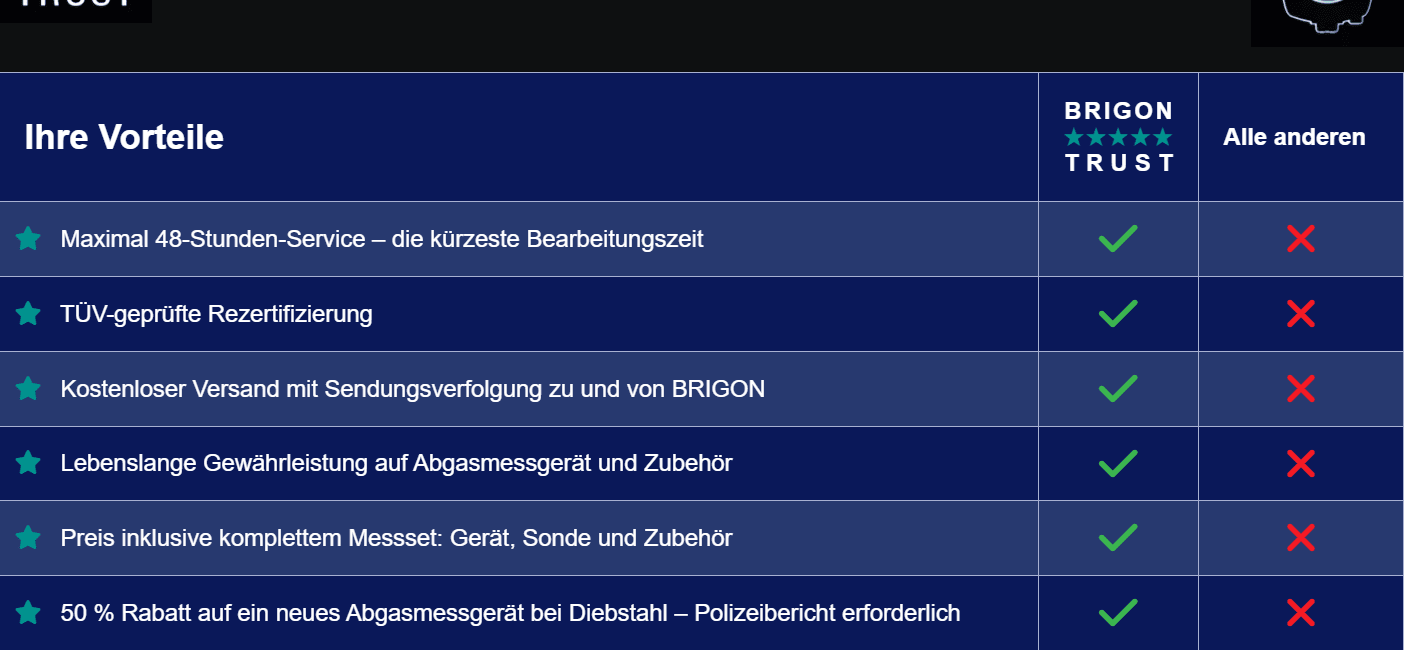 Hervorragender Service