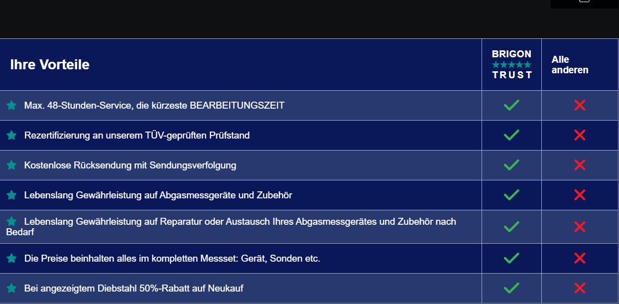 Hervorragender Service