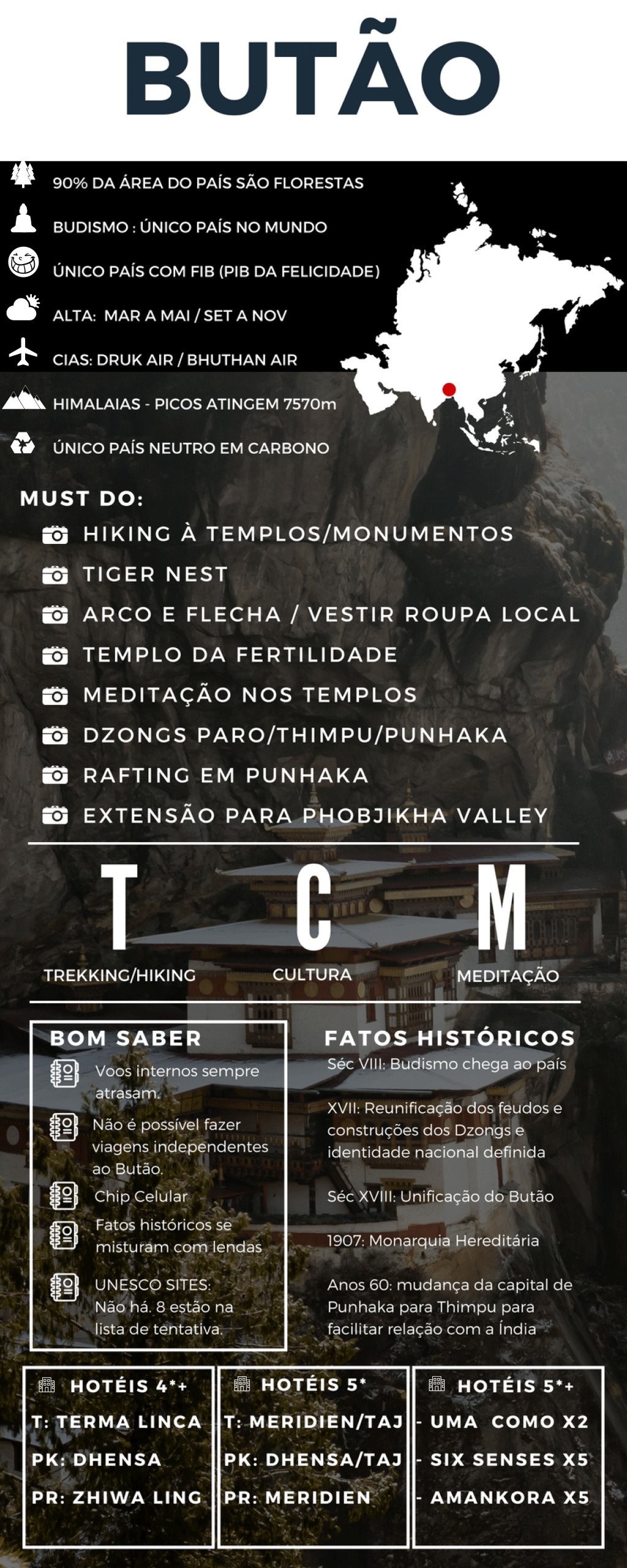 Infográfico Butão