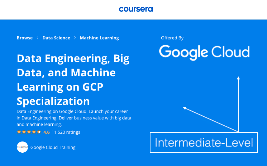 Data Engineering Certification