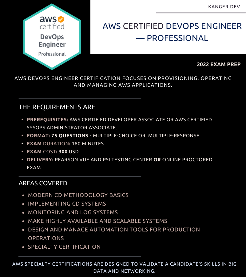 AWS DevOps Engineer Courses