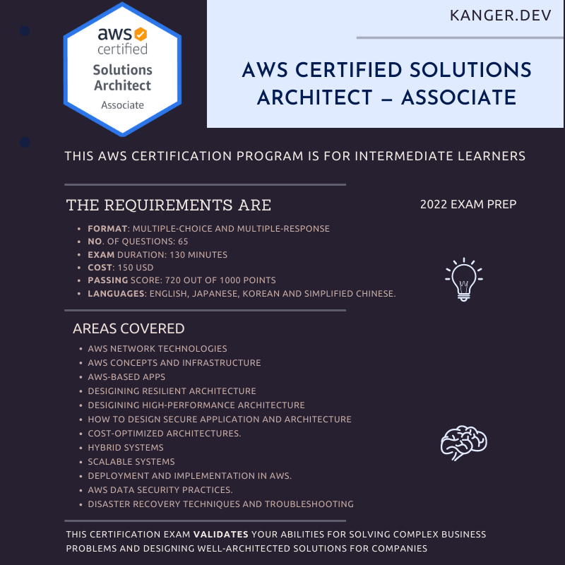 AWS Solutions Architect Associate