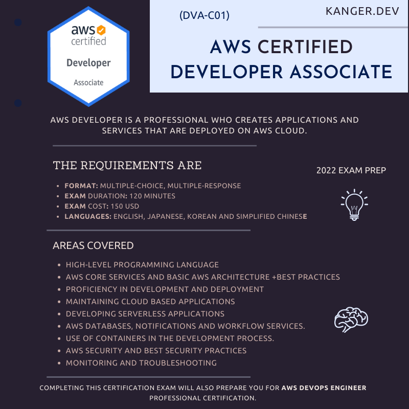 AWS Certified Developer Associate