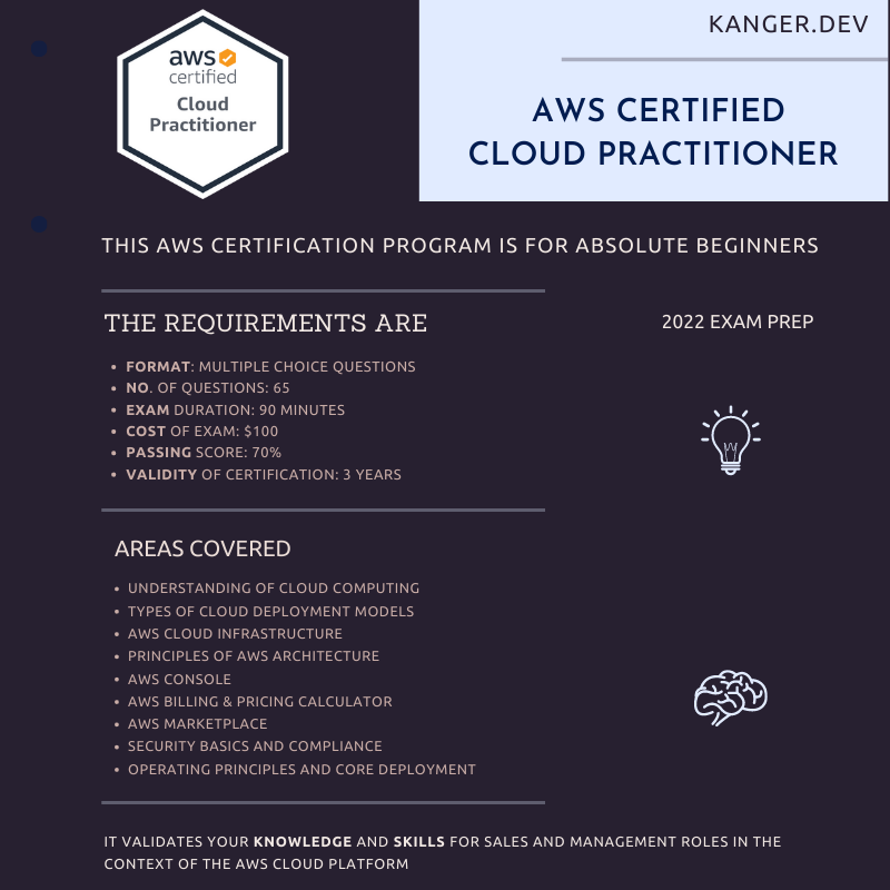 AWS Cloud Practitioner