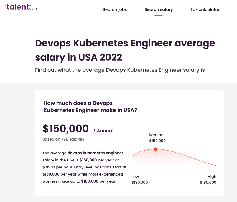 Kubernetes Application Developer Salary