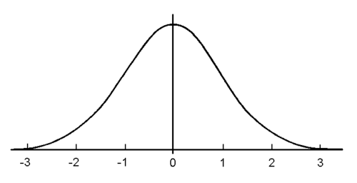 basic statistics for data science