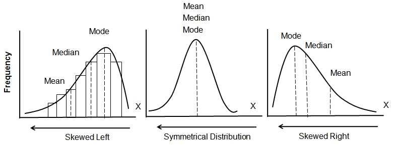 Statistics data science guide