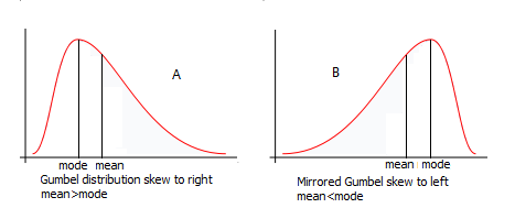 Basic Statistics for Data Science