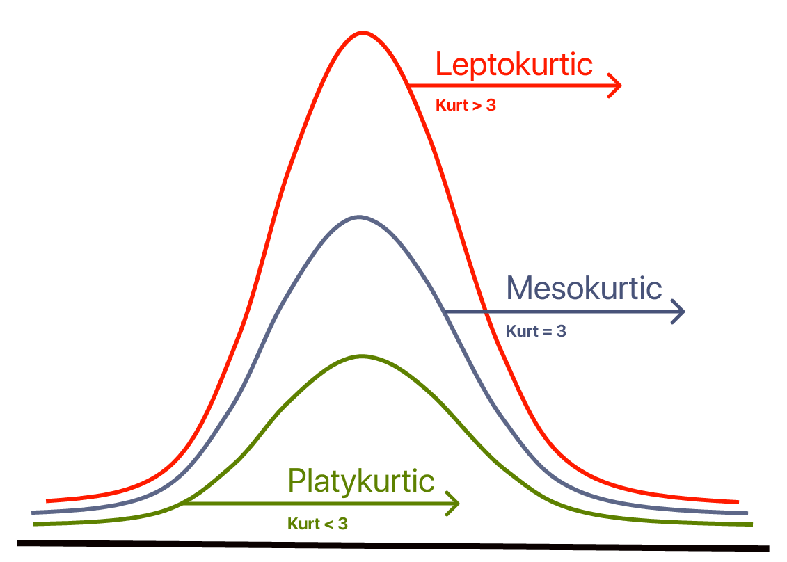 Basic statistics concepts for data science\