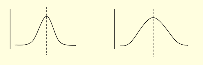 statistics concepts for data science