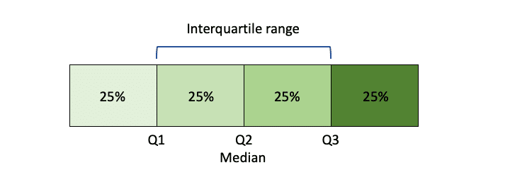 statistics data science concepts