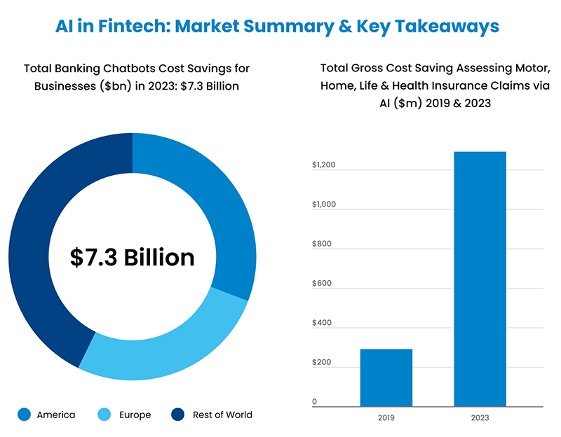 Machine Learning for Finance