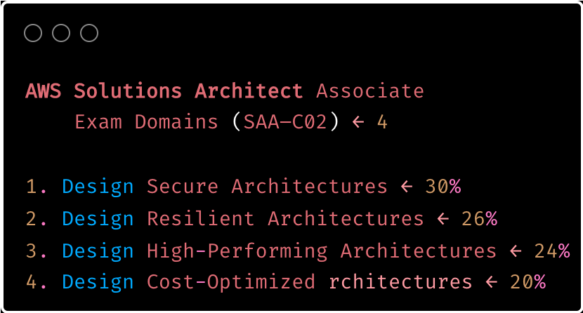 AWS Solutions Architect Associate