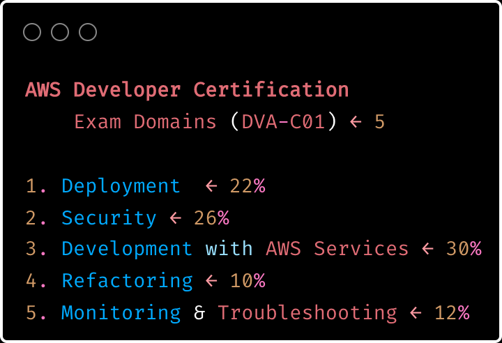 AWS Developer Certification