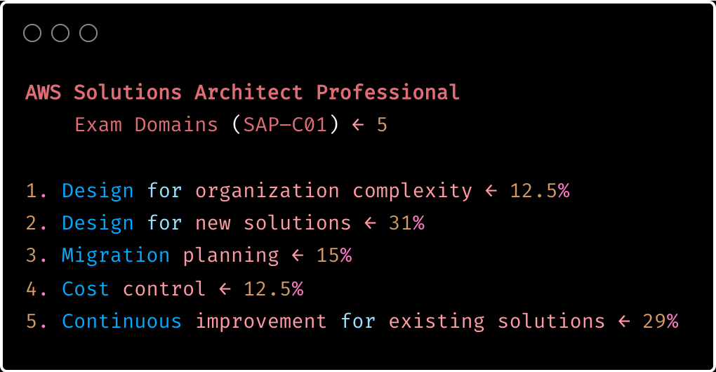 AWS Solutions Architect Professional