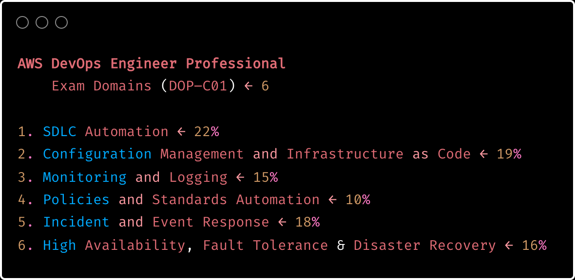 Professional AWS Certification