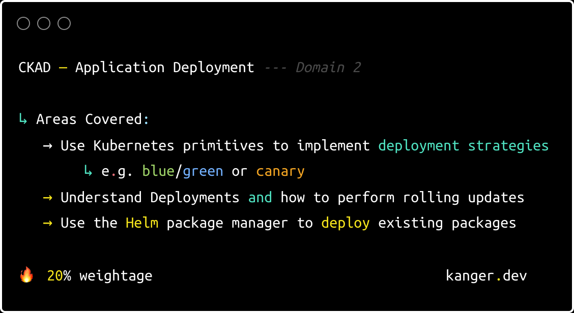 Kubernetes Certified Developer